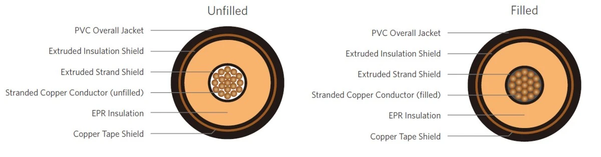 single conductor medium voltage cable copper single conductor medium voltage cable copper